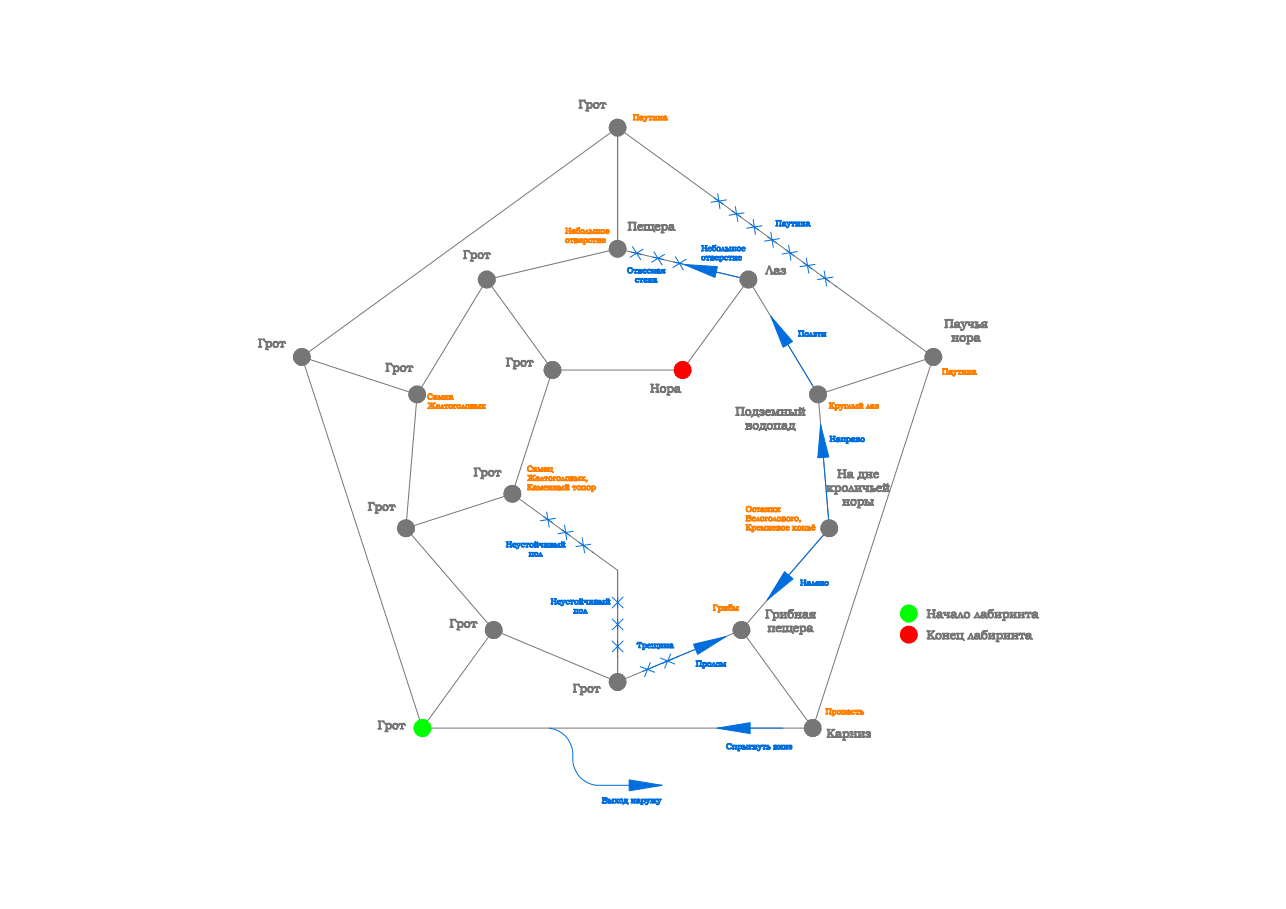 Карта лабиринта